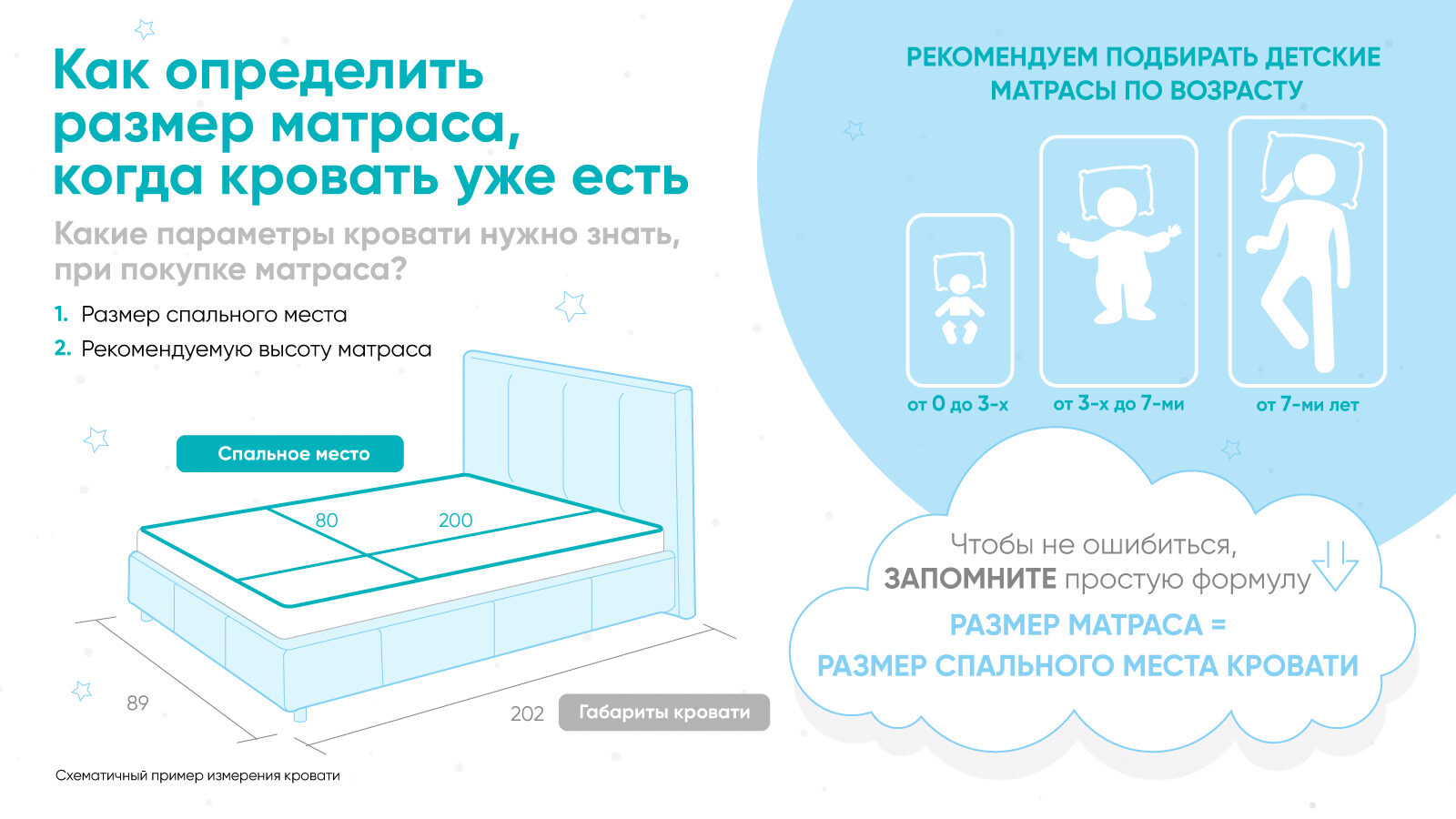 

Детский овальный ортопедический матрас Happy Baby, Happy Baby