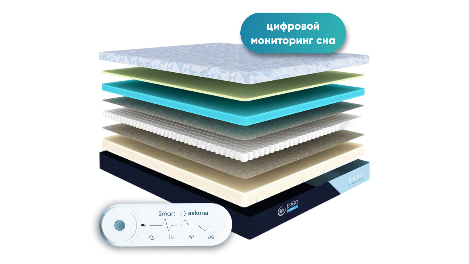 

Анатомический матрас Serta Ergo Cool c опцией Smart, Serta Ergo Cool c опцией Smart